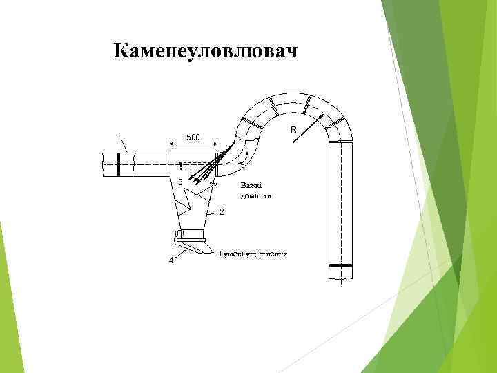 Каменеуловлювач 1 R 500 3 Важкі домішки 2 4 Гумові ущільнення 