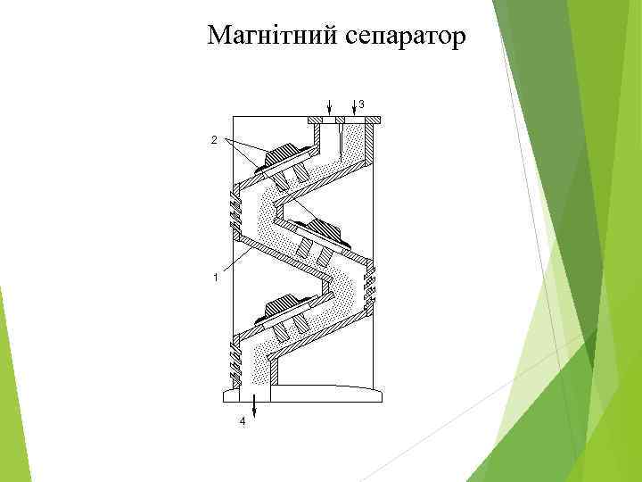 Магнітний сепаратор 3 2 1 4 