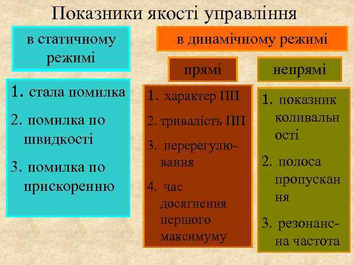Показники якості управління в статичному режимі в динамічному режимі прямі 1. стала помилка 1.