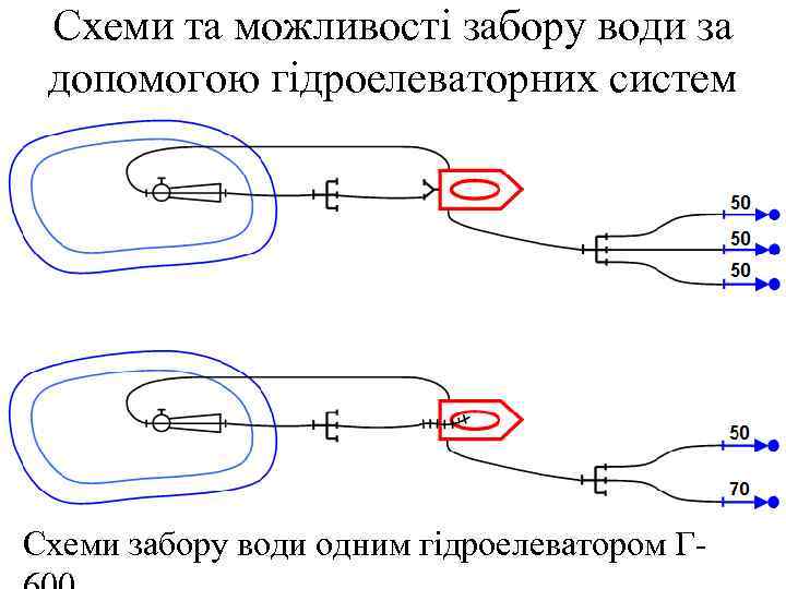 Схеми та можливості забору води за допомогою гідроелеваторних систем Схеми забору води одним гідроелеватором