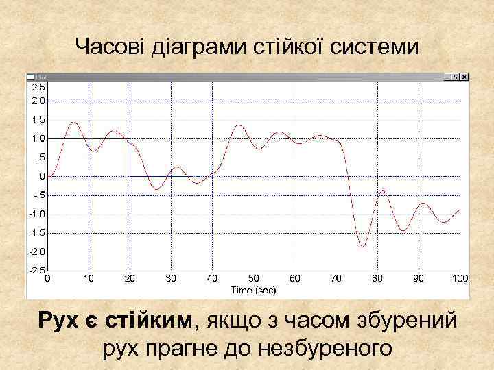 Часові діаграми стійкої системи Рух є стійким, якщо з часом збурений рух прагне до