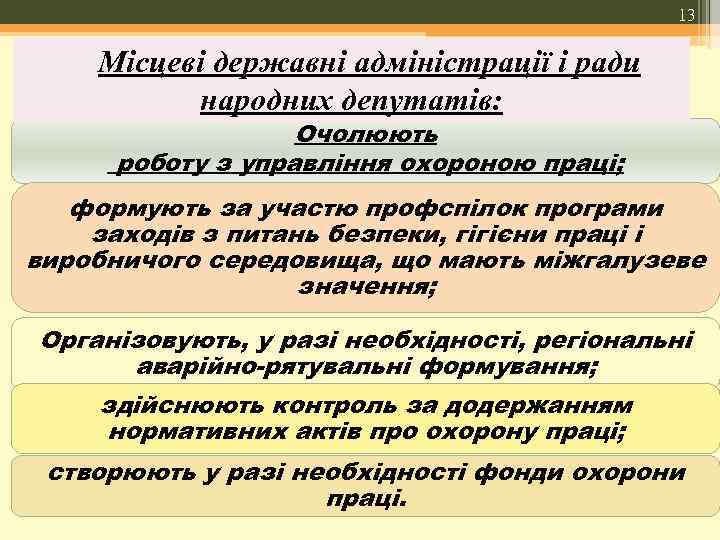 13 Місцеві державні адміністрації і ради народних депутатів: Очолюють роботу з управління охороною праці;