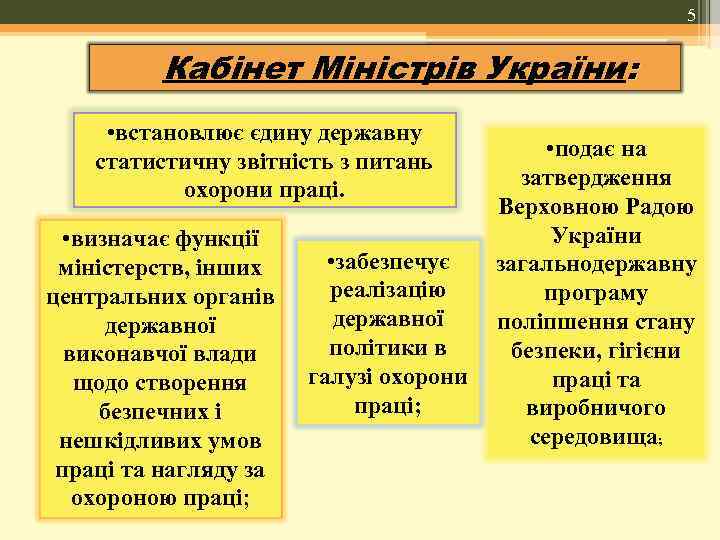 5 Кабінет Міністрів України: • встановлює єдину державну статистичну звітність з питань охорони праці.