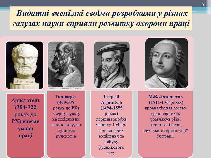 5 Видатні вчені, які своїми розробками у різних галузях науки сприяли розвитку охорони праці