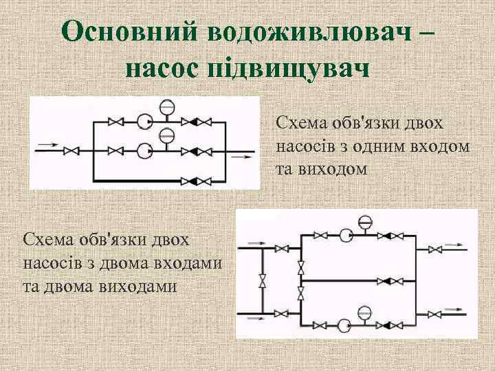 Основний водоживлювач – насос підвищувач Схема обв'язки двох насосів з одним входом та виходом