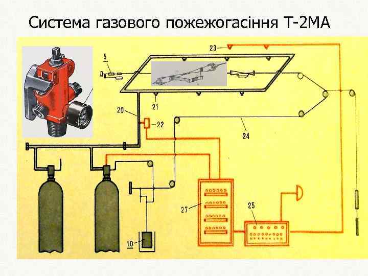 Система газового пожежогасіння Т-2 МА 