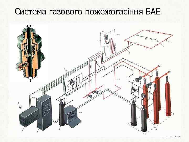 Система газового пожежогасіння БАЕ 