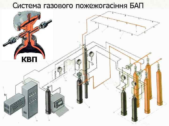 Система газового пожежогасіння БАП КВП 