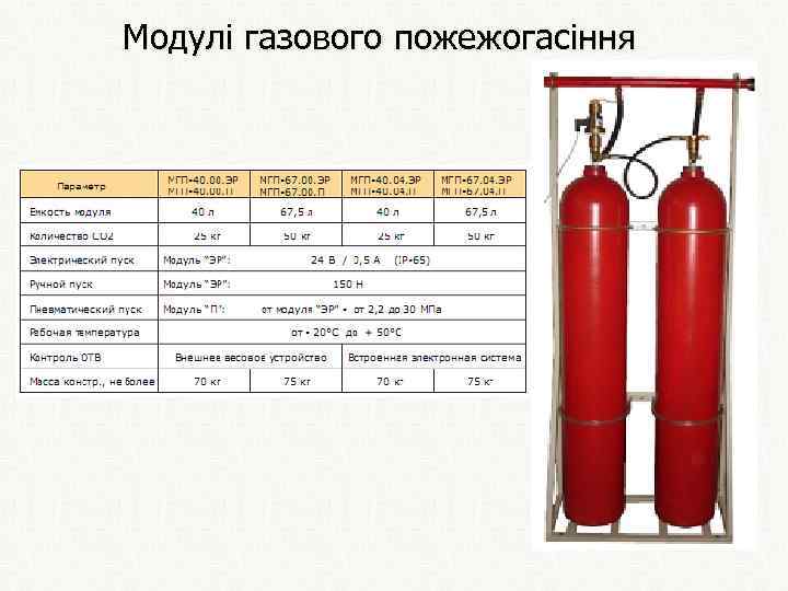 Модулі газового пожежогасіння 