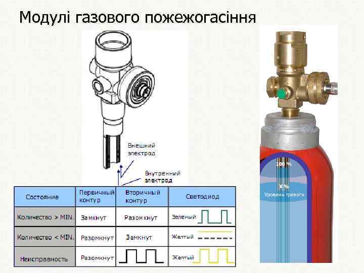 Модулі газового пожежогасіння 