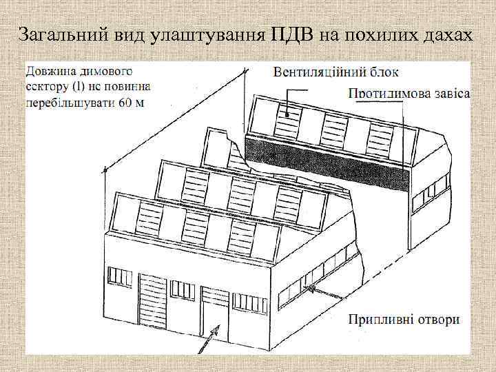 Загальний вид улаштування ПДВ на похилих дахах 