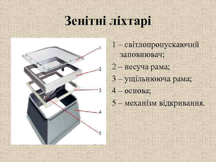 Зенітні ліхтарі 1 – світлопропускаючий заповнювач; 2 – несуча рама; 3 – ущільнююча рама;