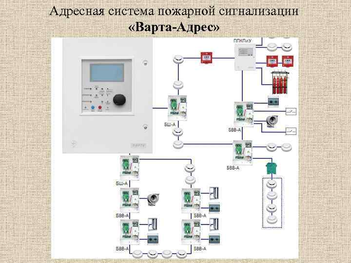 Адресная система пожарной сигнализации «Варта-Адрес» 