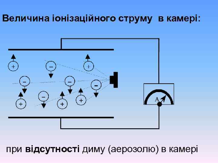 Величина іонізаційного струму в камері: при відсутності диму (аерозолю) в камері 