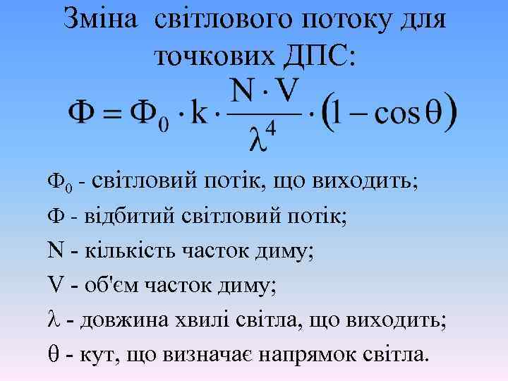 Зміна світлового потоку для точкових ДПС: Ф 0 - світловий потік, що виходить; Ф