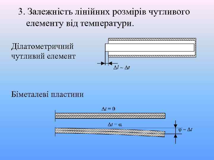 3. Залежність лінійних розмірів чутливого елементу від температури. Ділатометричний чутливий елемент Біметалеві пластини 