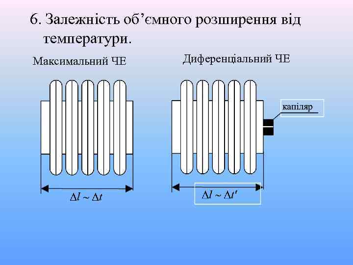 6. Залежність об’ємного розширення від температури. Максимальний ЧЕ Диференціальний ЧЕ 