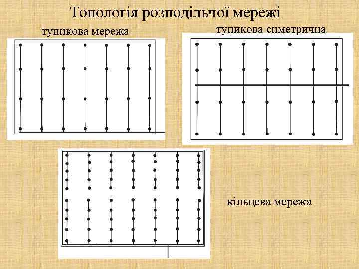 Топологія розподільчої мережі тупикова мережа тупикова симетрична кільцева мережа 