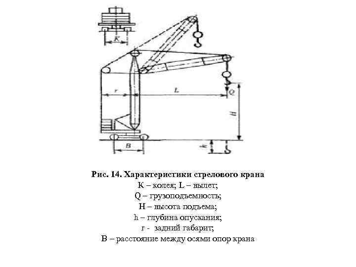 Как доводятся до стропальщиков крановщиков схемы строповки