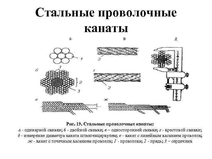 Как маркируется канат изображенный на рисунке