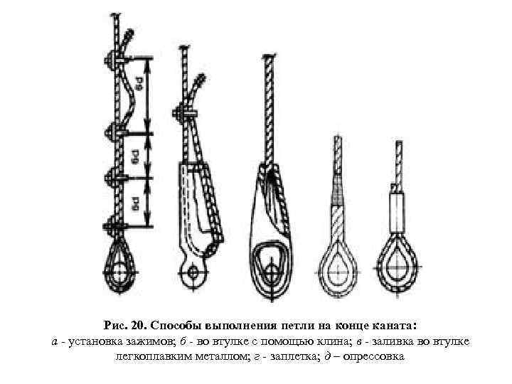 Рис. 20. Способы выполнения петли на конце каната: а - установка зажимов; б -