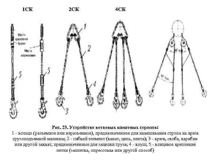 Стропы грузоподъемные фото