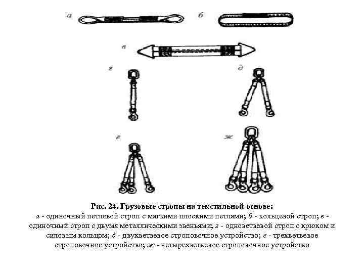 Рис. 24. Грузовые стропы на текстильной основе: а - одиночный петлевой строп с мягкими