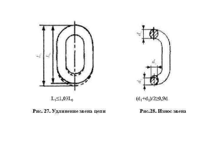L 1≤ 1, 03 L 0 Рис. 27. Удлинение звена цепи (d 1+d 2)/2≥