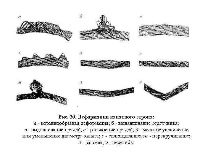 Рис. 30. Деформации канатного стропа: а - корзинообразная деформация; б - выдавливание сердечника; в