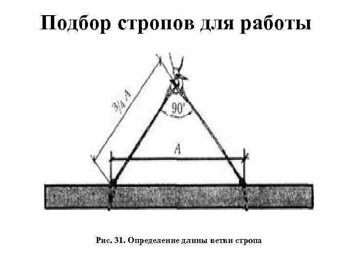 Стропа с рисунком