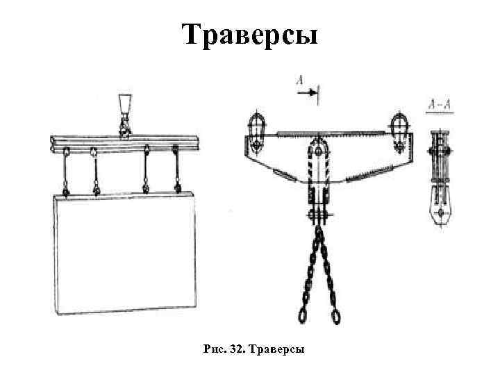 Траверсы Рис. 32. Траверсы 