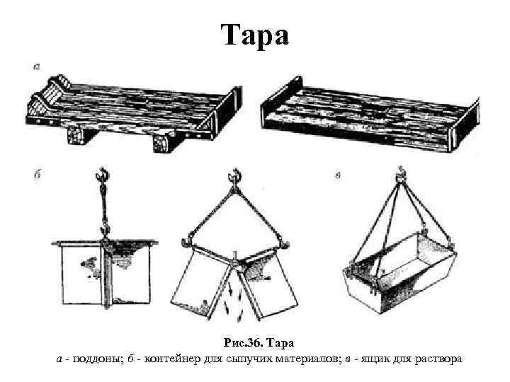 Тара Рис. 36. Тара а - поддоны; б - контейнер для сыпучих материалов; в