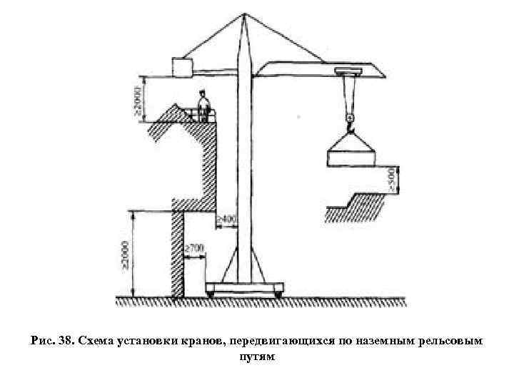 Рис. 38. Схема установки кранов, передвигающихся по наземным рельсовым путям 
