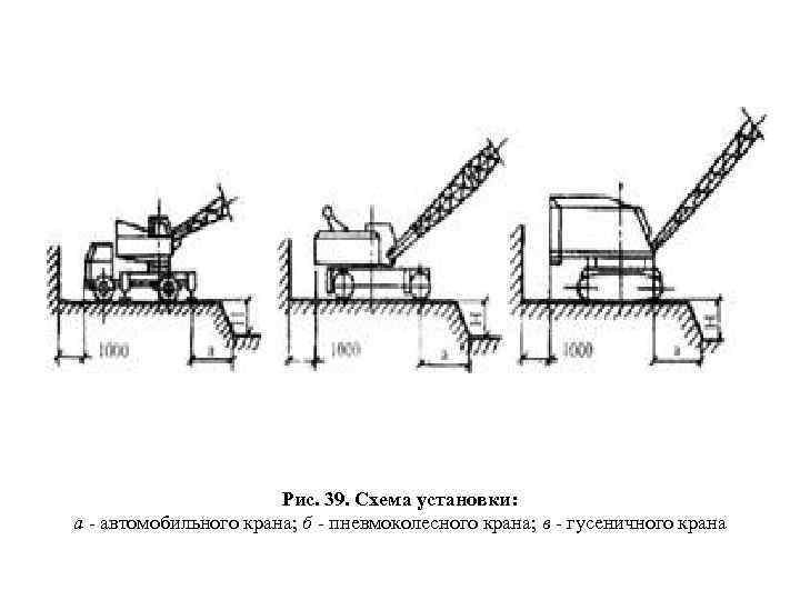 Рис. 39. Схема установки: а - автомобильного крана; б - пневмоколесного крана; в -