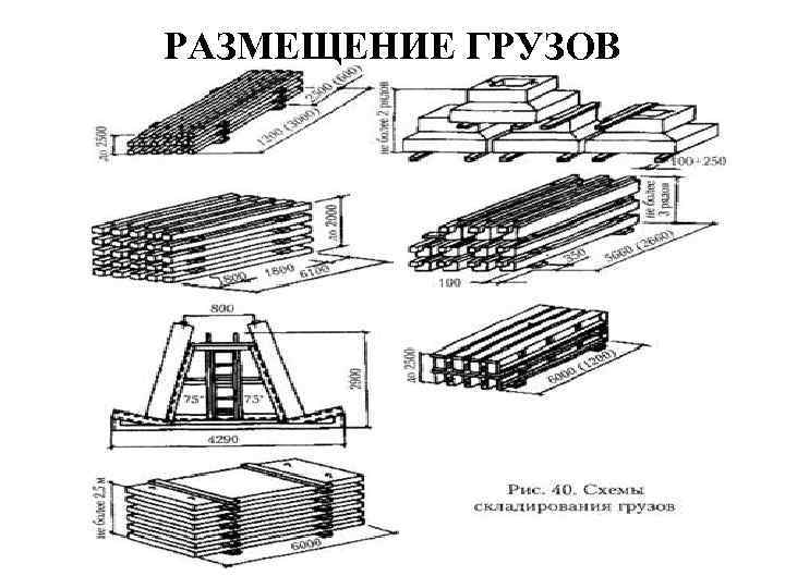 Складирование материалов на строительной площадке. Схема складирование панелей ограждения. Схема складирования битумной мастики. Схема складирования труб до 2000мм. Металлопрофиля схема складирования.