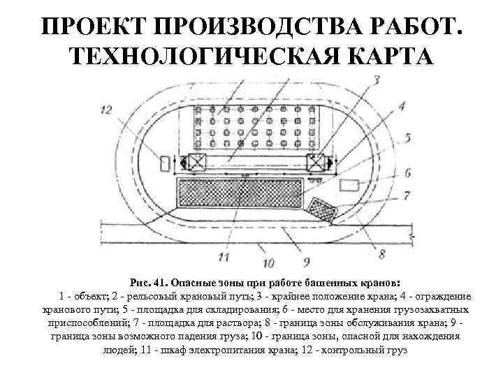 Опасные незнакомцы технологическая карта