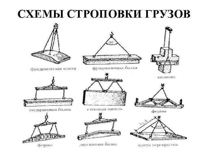 СХЕМЫ СТРОПОВКИ ГРУЗОВ 