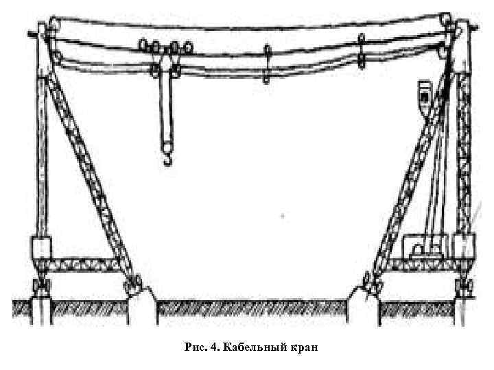 Рис. 4. Кабельный кран 