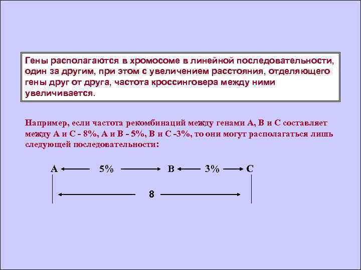 Гена находится в хромосомах