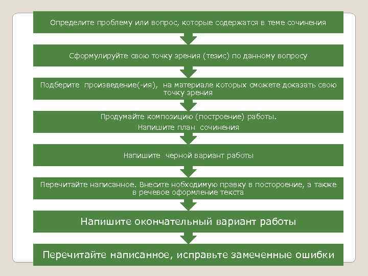 Определите проблему или вопрос, которые содержатся в теме сочинения Сформулируйте свою точку зрения (тезис)