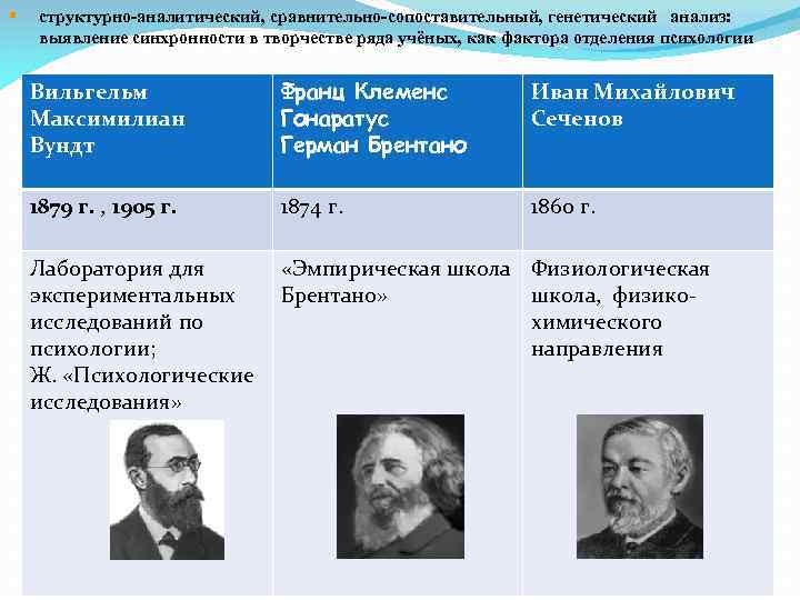 § структурно-аналитический, сравнительно-сопоставительный, генетический анализ: выявление синхронности в творчестве ряда учёных, как фактора отделения