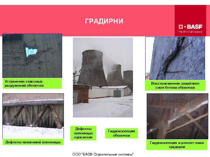 ГРАДИРНИ Устранение сквозных разрушений оболочки Восстановление защитного слоя бетона оболочки Дефекты колоннада оросителя Гидроизоляция