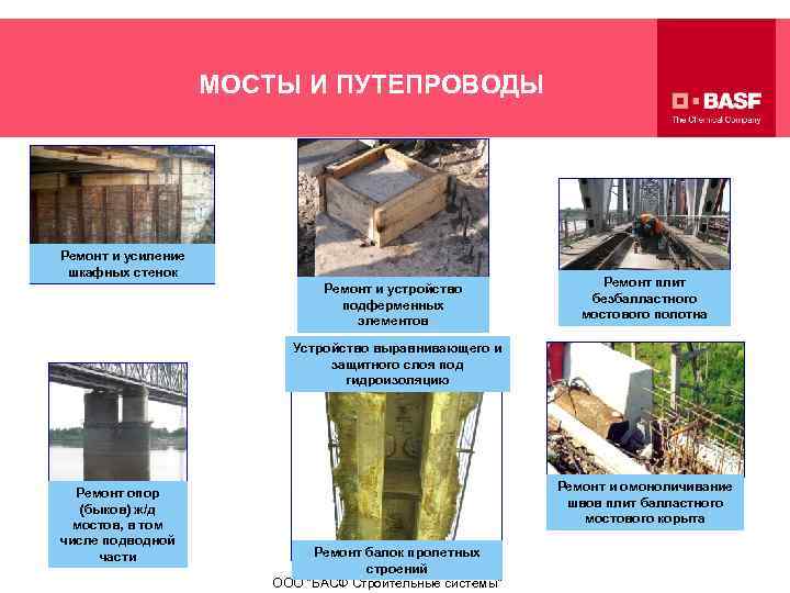 МОСТЫ И ПУТЕПРОВОДЫ Ремонт и усиление шкафных стенок Ремонт и устройство подферменных элементов Ремонт