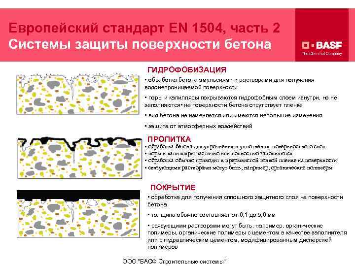 Европейский стандарт EN 1504, часть 2 Системы защиты поверхности бетона ГИДРОФОБИЗАЦИЯ • обработка бетона