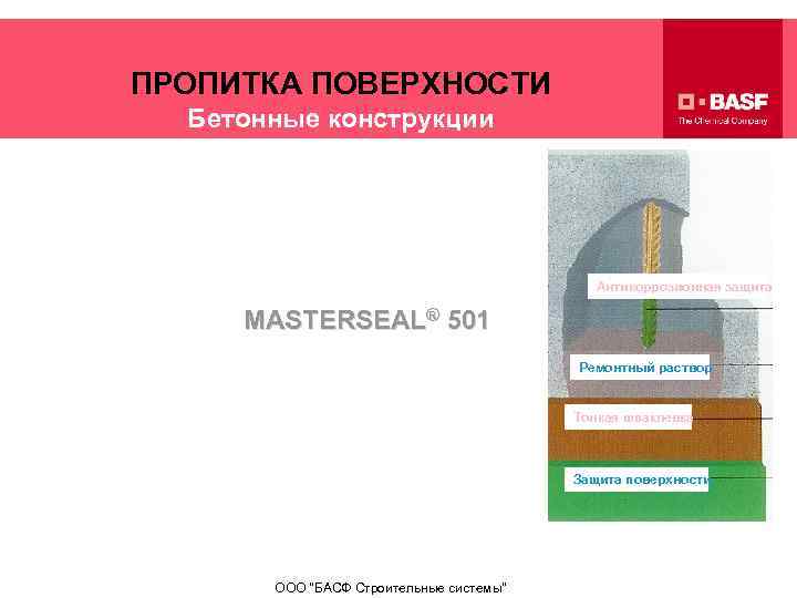 ПРОПИТКА ПОВЕРХНОСТИ Бетонные конструкции Антикоррозионная защита MASTERSEAL® 501 Ремонтный раствор Тонкая шпаклевка Защита поверхности
