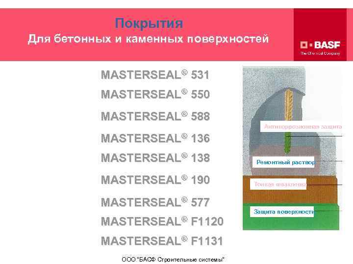 Покрытия Для бетонных и каменных поверхностей MASTERSEAL® 531 MASTERSEAL® 550 MASTERSEAL® 588 Антикоррозионная защита