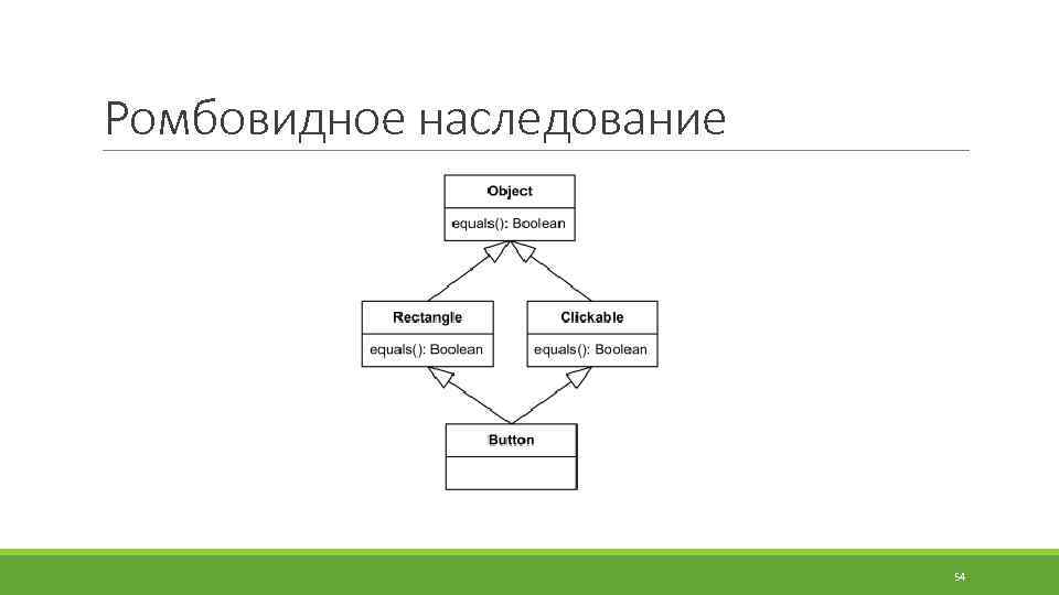 Ромбовидное наследование 54 