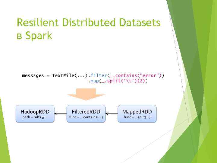 Resilient Distributed Datasets в Spark 