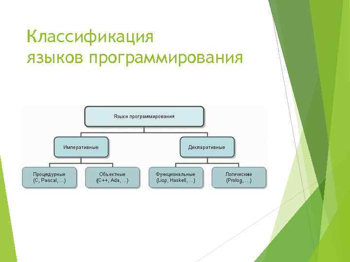 Классификация языков программирования 