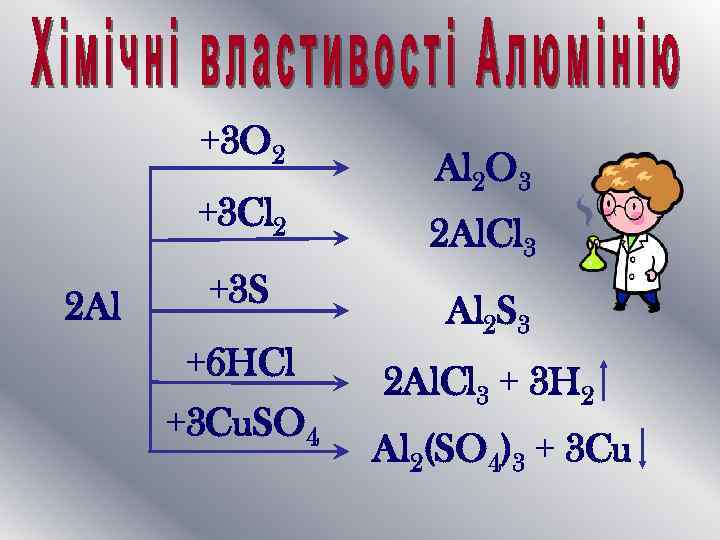 +3 O 2 +3 Cl 2 2 Al +3 S +6 HCl +3 Cu.